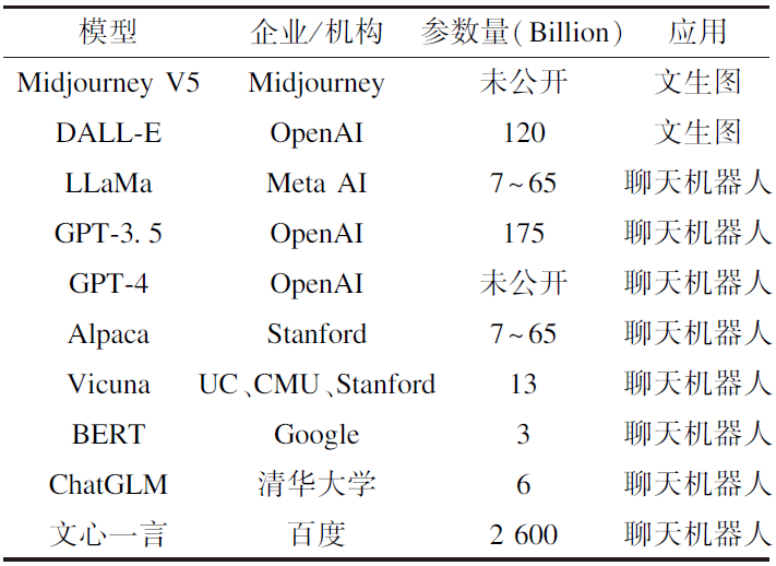 Challenges and Design of Computing Power Network for AIGC Services