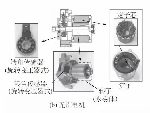 Composition and Working Principle of Electric Power Steering System (EPS)