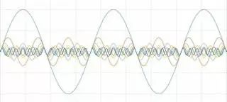 Understanding Time Domain, Frequency Domain, FFT, and Windowing