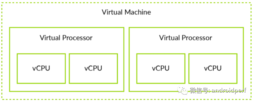 Introduction to Arm v8 Architecture and Virtualization