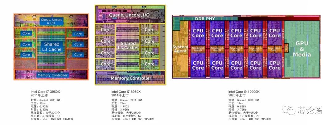 The Development History of Chip Technology Over 60 Years
