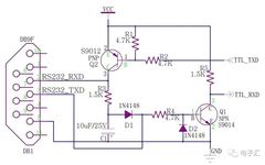 Differences Between TTL and RS232 Levels