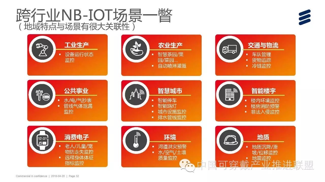 Ericsson's Introduction to Key NB-IoT Technologies and Network Deployment Discussion