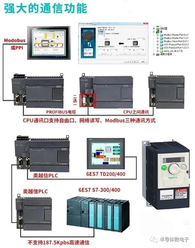 Eight Key Points: What is PLC and Its Role?