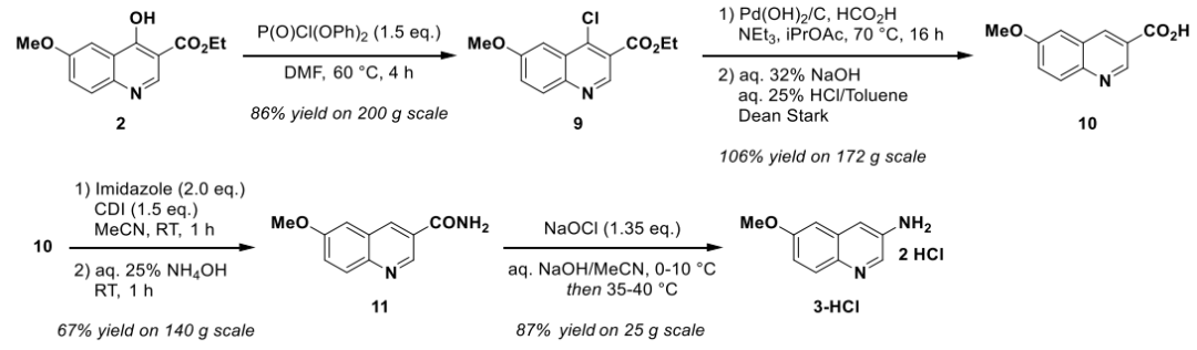 Multi-Kg Production of 3-Fluoro-6-methoxyquinoline