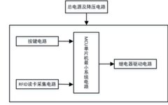 Design of Smart RFID Card Parking Lock System Based on STM32