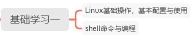 Learning Path for ARM and Embedded Linux