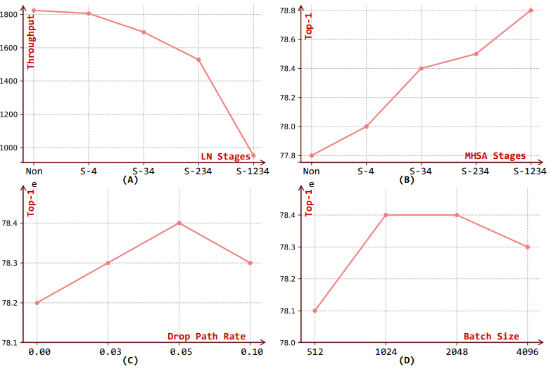 Efficient Neural Network Architecture for Mobile Applications