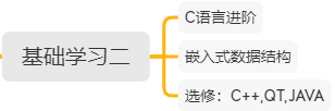 Learning Path for ARM and Embedded Linux