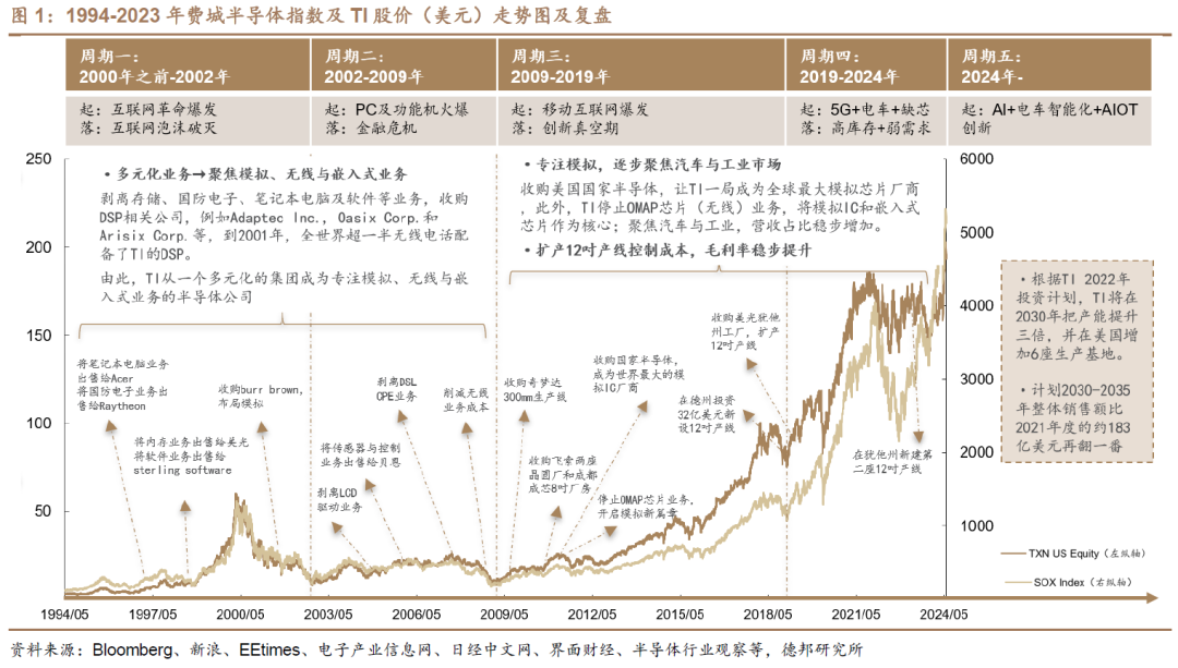 In-Depth Analysis of the Analog Chip Industry: Navigating Through Cycles for Growth