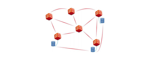 IoT: Edge Computing Architecture and Typical Networking Topology