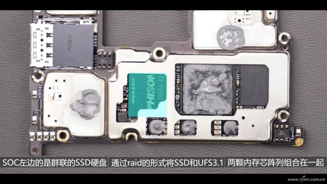 Who Affects the Storage (ROM) Performance of Mobile Phones?