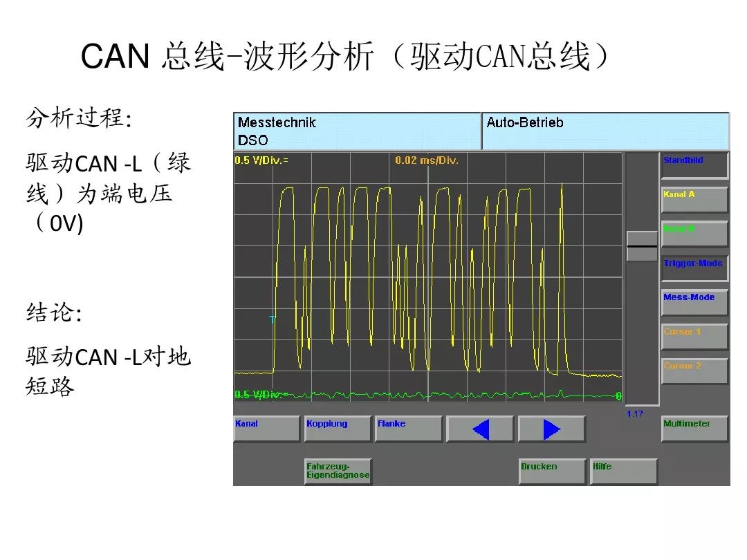 Detailed Explanation of Automotive CAN Bus