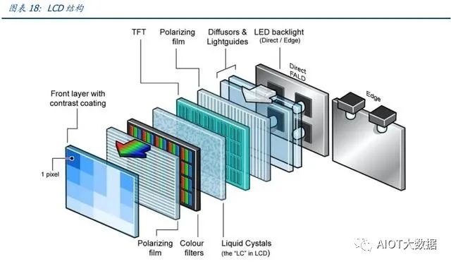 Mini LED Backlight Technology Overview