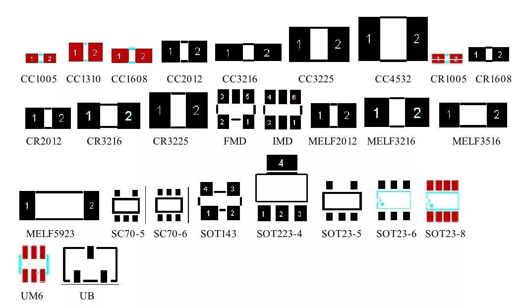 Comprehensive Guide to Component PCB Packaging