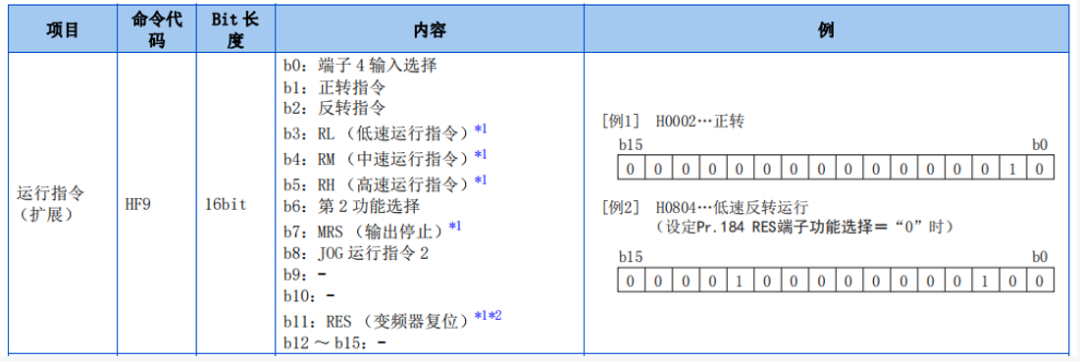 Essential! FX3U and Mitsubishi E800 Inverter Communication Application
