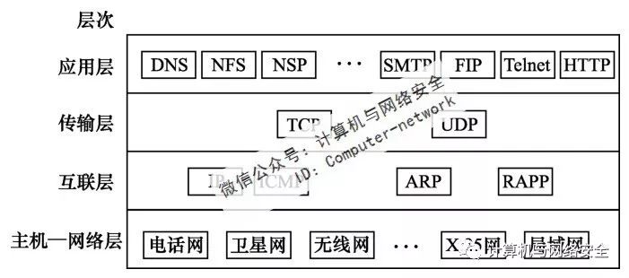 A Brief Analysis of the TCP/IP Reference Model