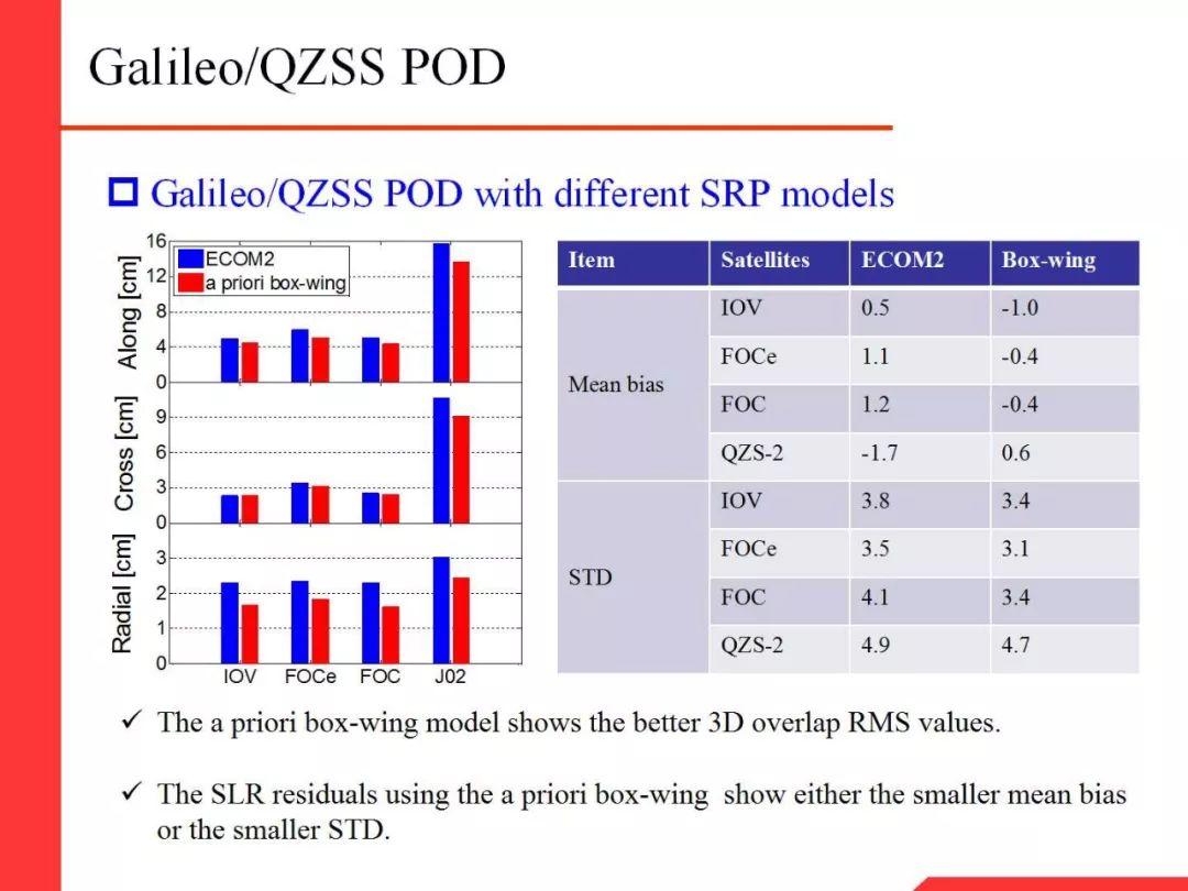 Professor Li Xingxing: Multi-GNSS Real-Time Precise Positioning and Its Low Orbit Enhancement