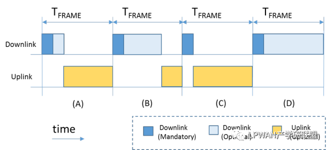 Enhancing the Scalability of LoRaWAN