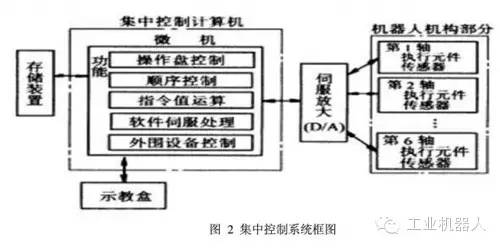 Understanding the Composition and Typical Structure of Industrial Robot Control Systems