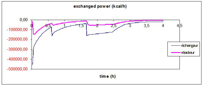 Optimizing the Design of Precise Temperature Control Units in Pharmaceutical Processes