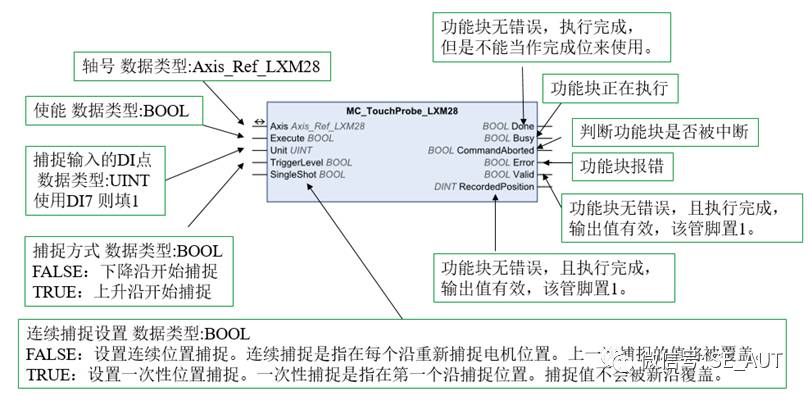 Detailed Explanation of TouchProbe Function for M241 CANopen Control of LXM28A Servo