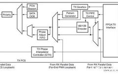 Xilinx 7-Series FPGA High-Speed Transceiver TX Overview