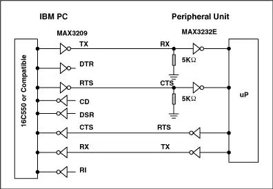 Choosing and Using RS-232, RS-422, and RS-485 Serial Data Standards