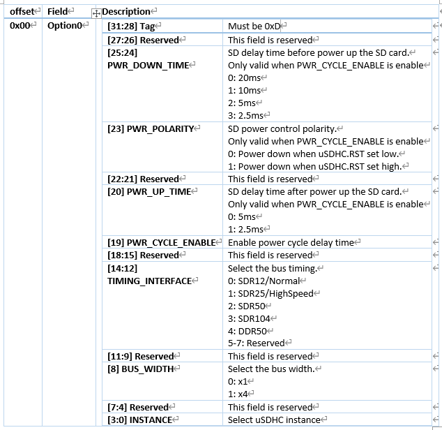 Understanding MCU Boot from SD Card: NXP i.MXRT1xxx Series