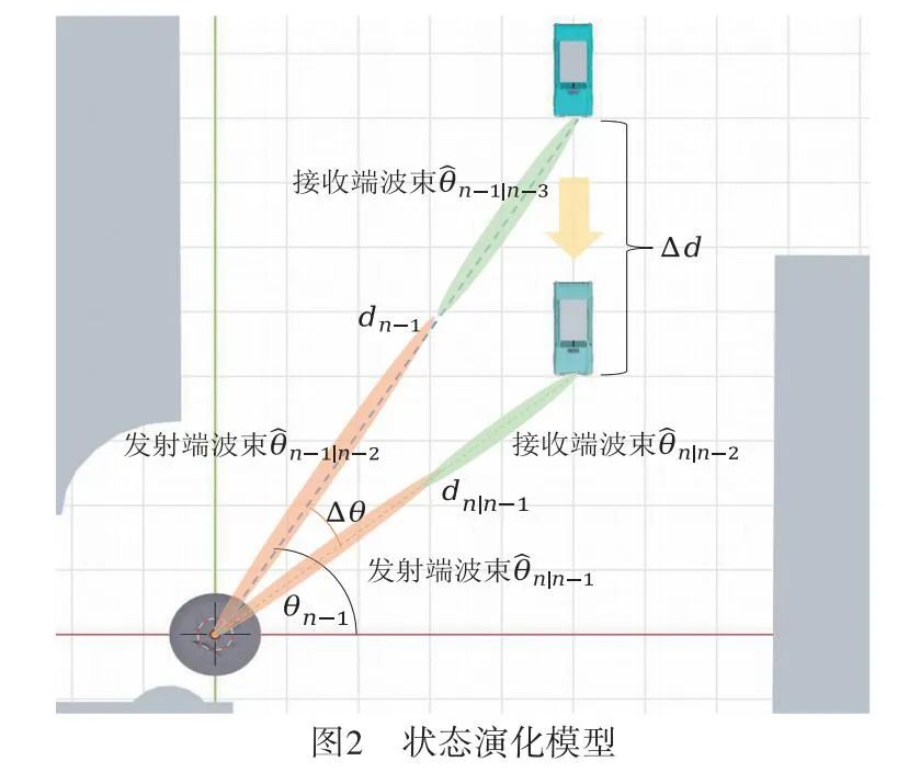 Low-Cost Transmission Techniques for Sensing-Assisted Communications in 5G NR Internet of Vehicles