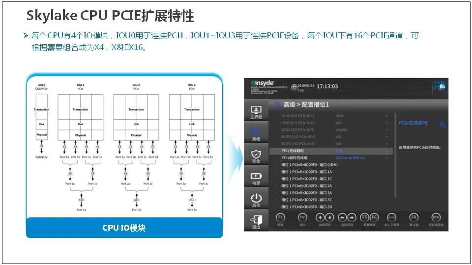 Comprehensive Knowledge of Server Basics