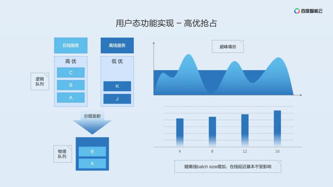 Dual Engine GPU Container Virtualization: Technical Analysis and Practical Sharing of User and Kernel Modes