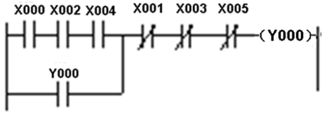Master These 8 Ladder Diagram PLC Programming Skills