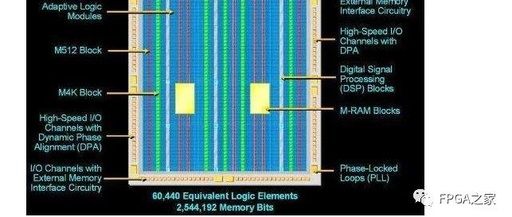 Summary of Xilinx FPGA Constraint Design and Timing Analysis