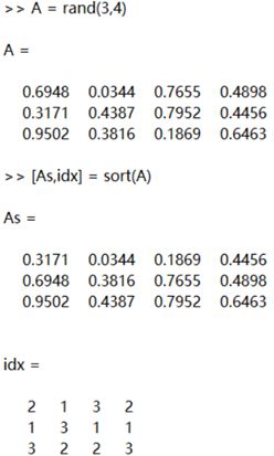 Introduction to MATLAB: Basic Knowledge