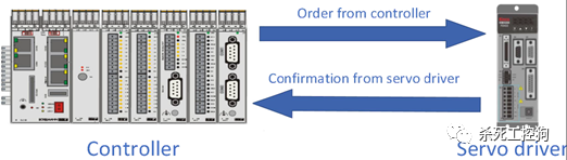 A Detailed Overview of CAN and CANopen Protocols