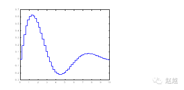 Quick Start Guide to MATLAB (Plotting)