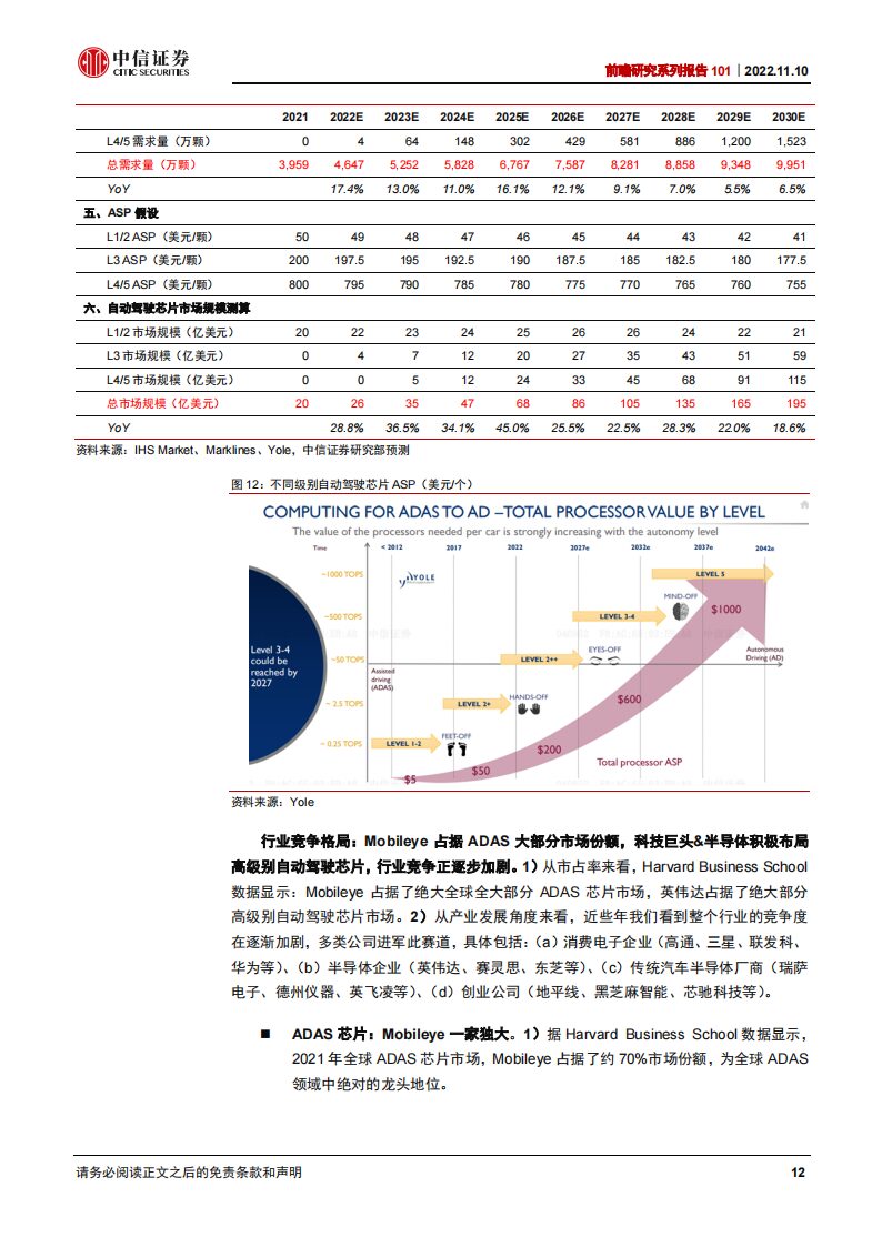 Mobileye Research: Global Leader in ADAS Technology
