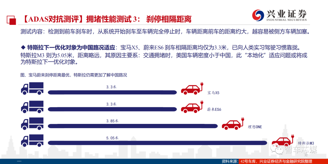 In-Depth Report on Tesla's Autonomous Driving Technology