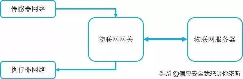 Understanding Cloud Computing, Big Data, AI, and IoT Concepts