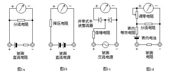 How to Use a Pointer Multimeter