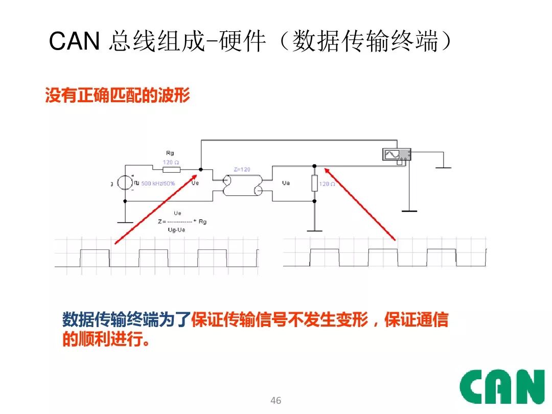 Detailed Explanation of Automotive CAN Bus