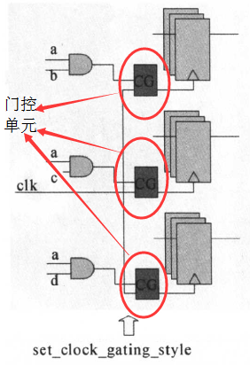 Introduction to Low-Power Design in Digital ICs (Part 5)
