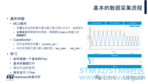 Data Visualization Host Software: The STM32 Debugging Tool STM32CubeMonitor