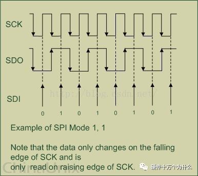 Detailed Explanation of SPI