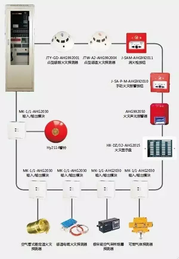 Fire Alarm System Multi-Line and Bus System