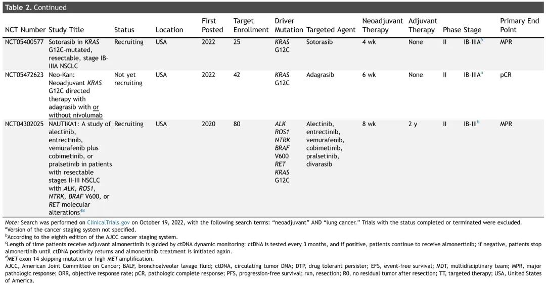 JTO Authority Review: Efficacy and Safety of Neoadjuvant Targeted Therapy for Resectable NSCLC
