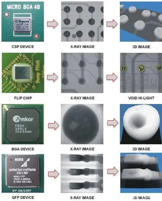 8 Main Testing Technologies for PCBA Circuit Board EMS Manufacturing