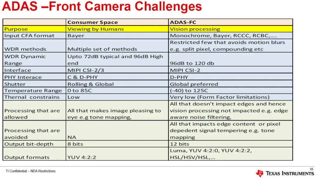 Demystifying ADAS Perception Cameras - Resolution and Frame Rate
