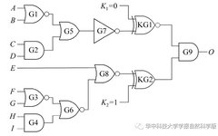 Enhanced Logic Encryption Algorithm Based on Secure Authorization Keys